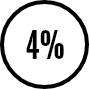 4%